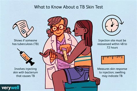 TB Skin Test: Uses, Procedure, and Results.